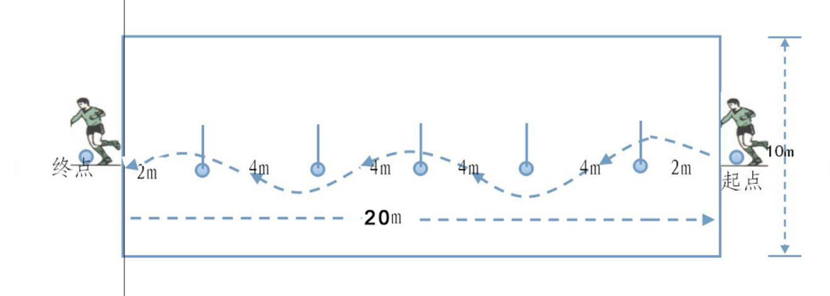 足球运球绕杆测试示意图