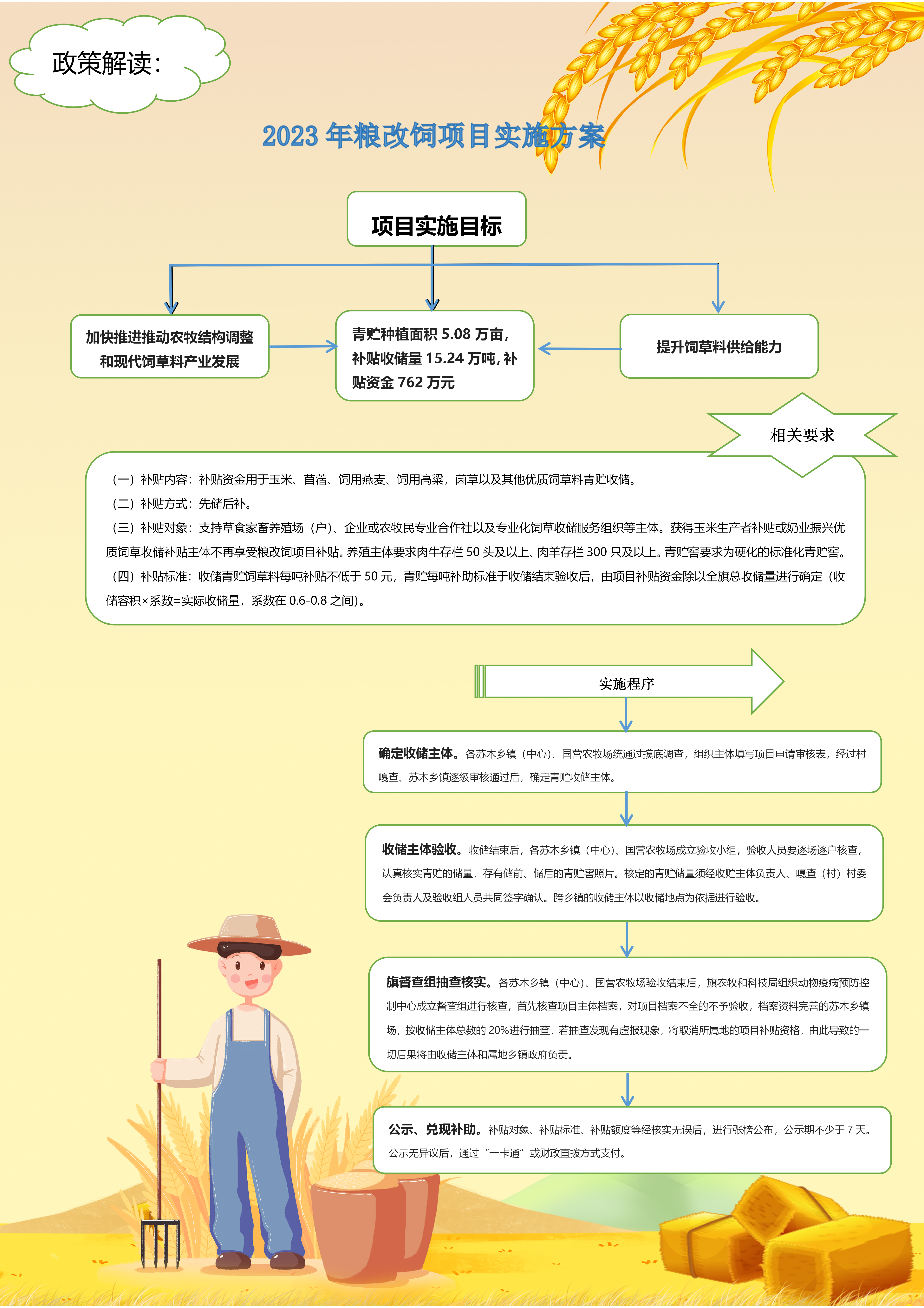 2023粮改饲项目实施方案政策解读