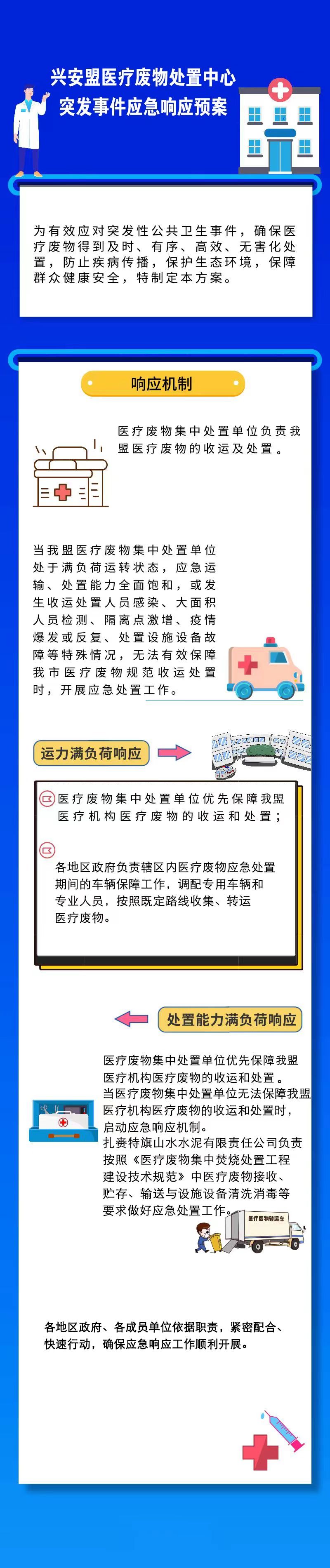 兴安盟行政公署办公室《关于印发兴安盟医疗废物处置中心突发事件应急响应预案的通知》政策解读