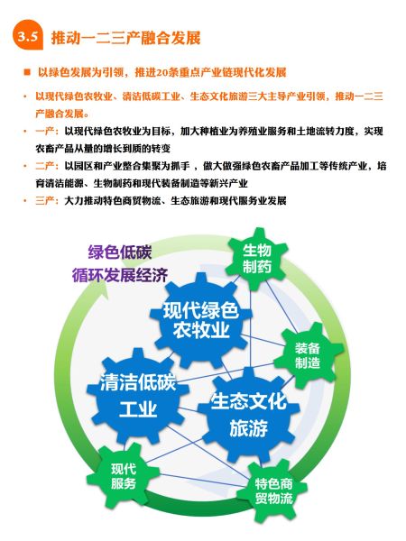 《兴安盟国土空间总体规划（2021-2035年）》公众版20221029(1)_13