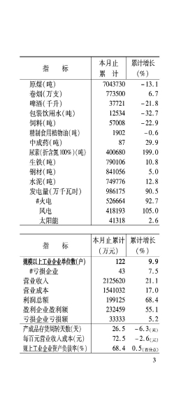 兴安盟6月月报_04