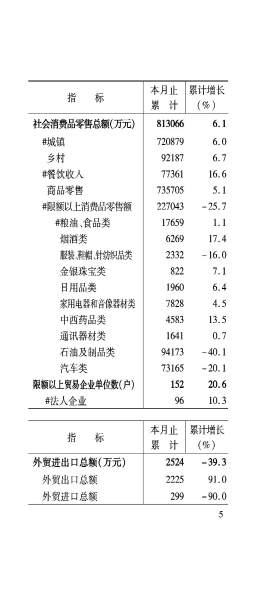 兴安盟6月月报_06