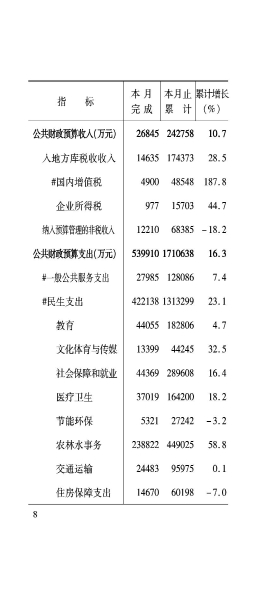 兴安盟6月月报_09