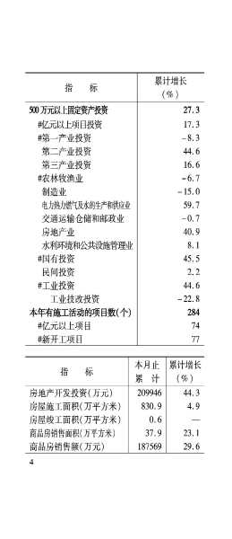 兴安盟6月月报_05