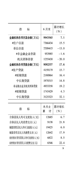 兴安盟6月月报_10