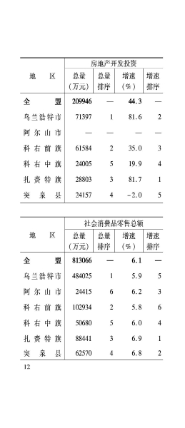 兴安盟6月月报_13