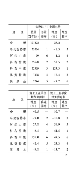 兴安盟6月月报_16