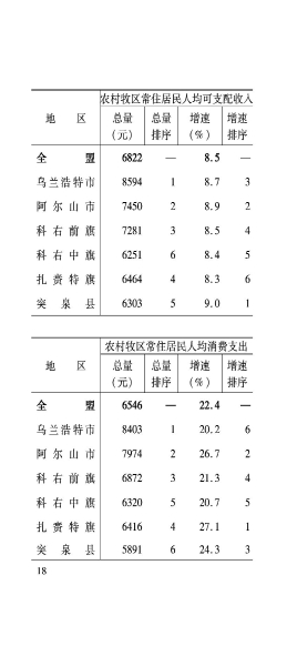 兴安盟6月月报_19