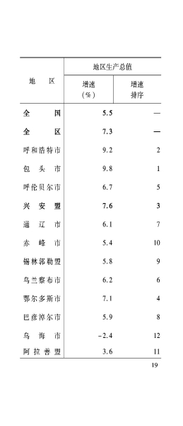 兴安盟6月月报_20