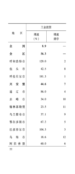 兴安盟6月月报_23