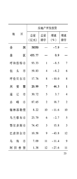 兴安盟6月月报_24