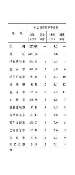 兴安盟6月月报_25