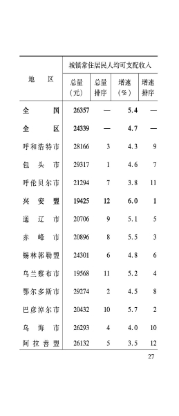 兴安盟6月月报_28