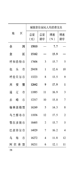 兴安盟6月月报_29