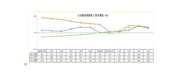 兴安盟6月月报_36