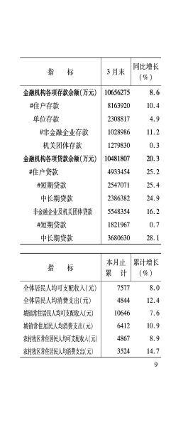 3月月报_10