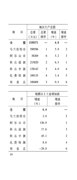 3月月报_11