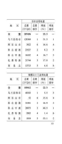 3月月报_14