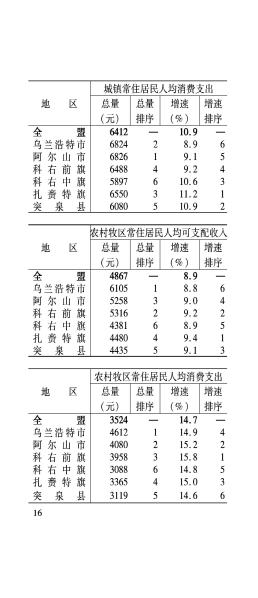 3月月报_17