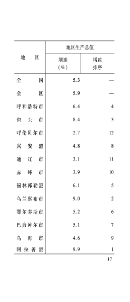 3月月报_18