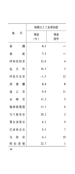 3月月报_19