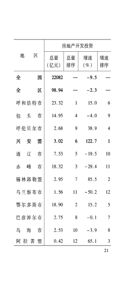 3月月报_22