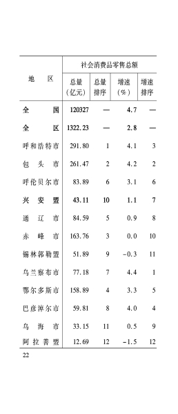 3月月报_23