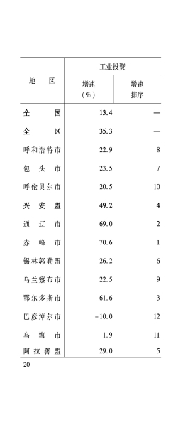 3月月报_21